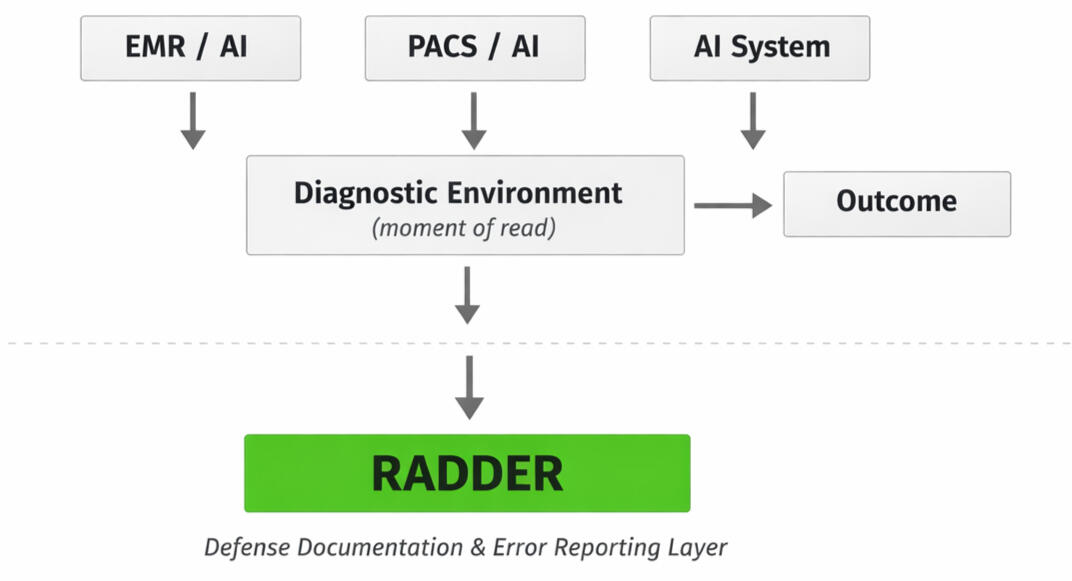 RADDER_workflow